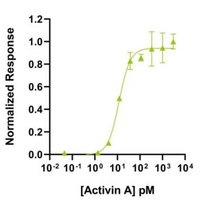 Qkine Activin A bioactivity graph (Qk001)