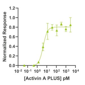 Qkine Activin A PLUS bioactivity graph (Qk005)