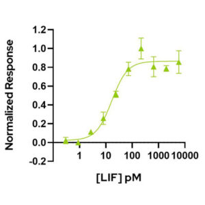 Qkine LIF bioactivity graph