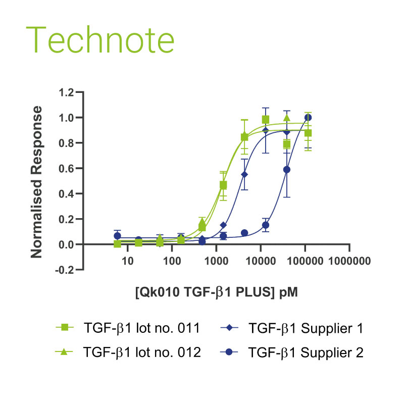 TGF beta 1 (AOF/ADCF)