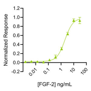 Qkine salmon FGF2 145 bioassay