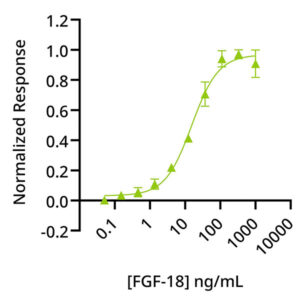 Qkine FGF-18 bioassay