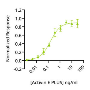 Qkine Activin E PLUS bioassay (Qk067)