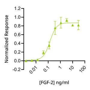 Qkine tuna FGF2 154 bioassay (Qk105)