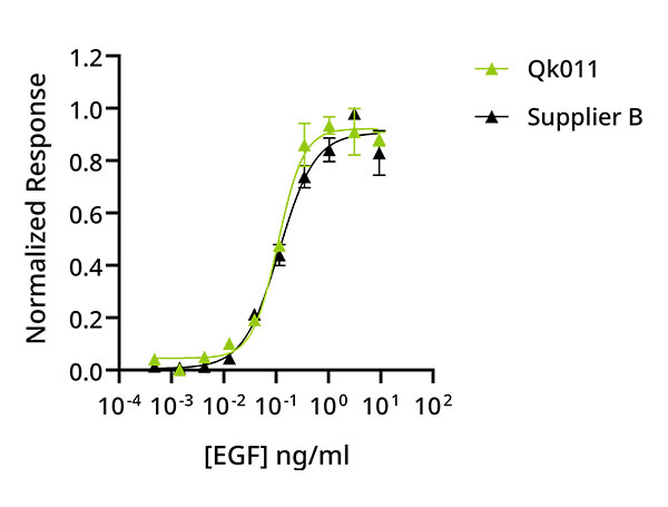 Qk011_bioassay-comparison