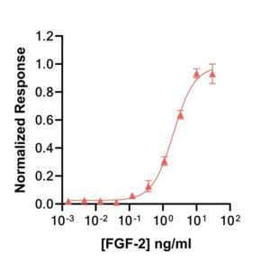 Qkine salmon FGF2 145 bioassay