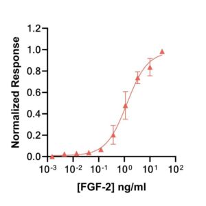 Qkine salmon FGF2 154 bioassay