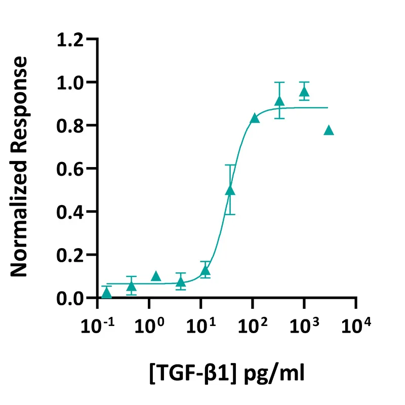 Cell therapy grade TGF-beta 1 bioactivity